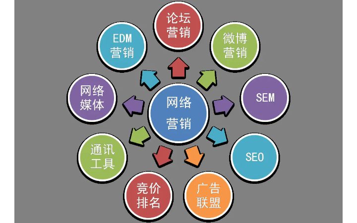 企业网站UI网页设计产品官网定制开发页面专题门户